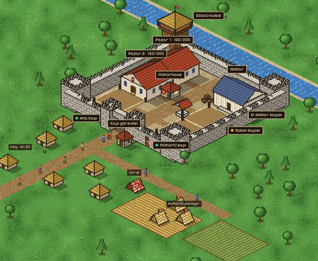Day six in castle: a walled castle with two markets, a granary, a watchtower and a seal house